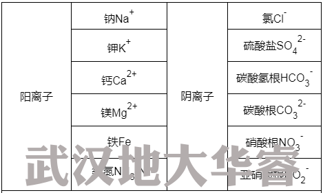 图片关键词 图片关键词
