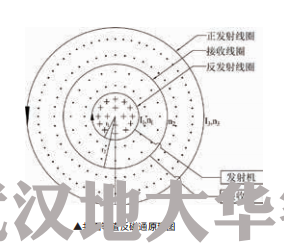 图片关键词 图片关键词