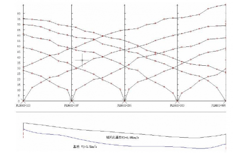 {地震}覆盖层、风化层、基岩界面浅层地震探测
