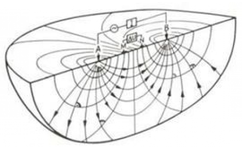 第四系厚度高密度直流电法探测
