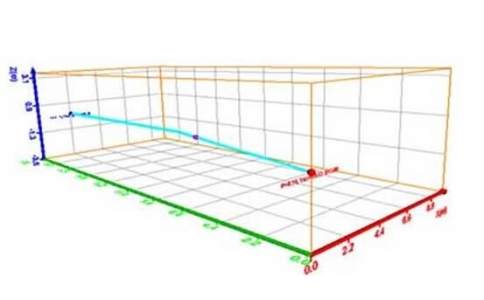 矿用钻孔轨迹三维成图技术在钻孔内的应用