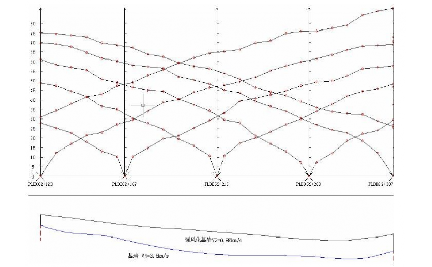 {地震}覆盖层、风化层、基岩界面浅层地震探测